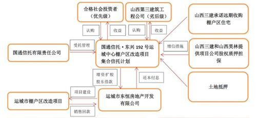 通信設備銷售 連接未來的橋梁